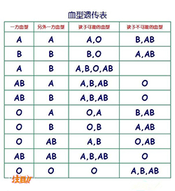 青岛隐私亲子鉴定需要提供什么，青岛隐私亲子鉴定如何办理